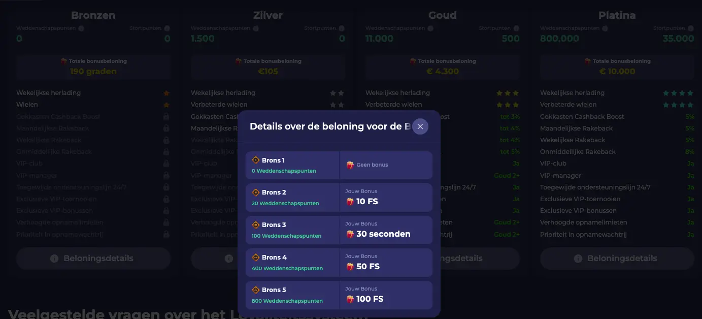 VIP programma Lalabet Casino – exclusieve beloningen, cashback en manager